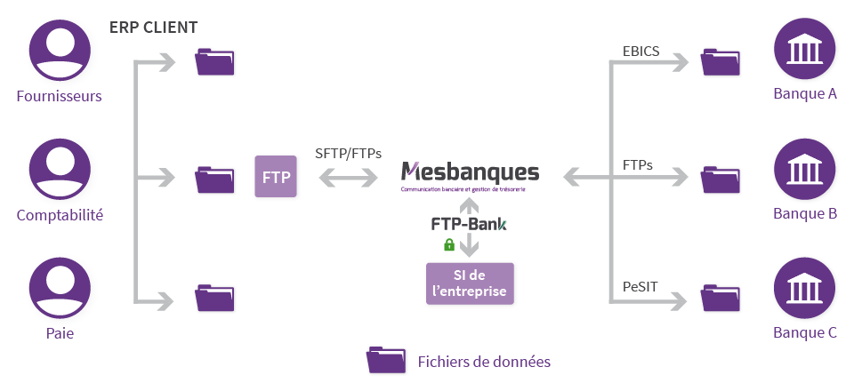 Schema Mesbanques FTP